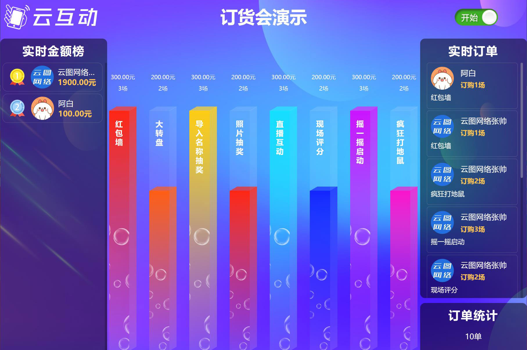 现场大屏订货会怎么做？